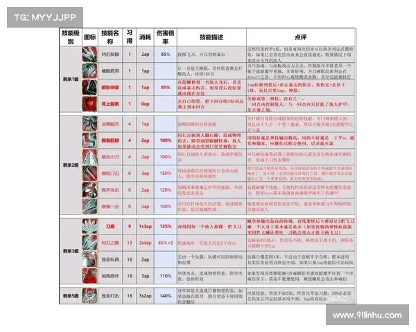 神界原罪2:装备打孔大揭秘 神界原罪2:装备打孔大揭秘