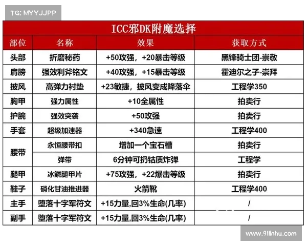 魔兽世界DK快速升级秘籍 魔兽世界DK快速升级秘籍